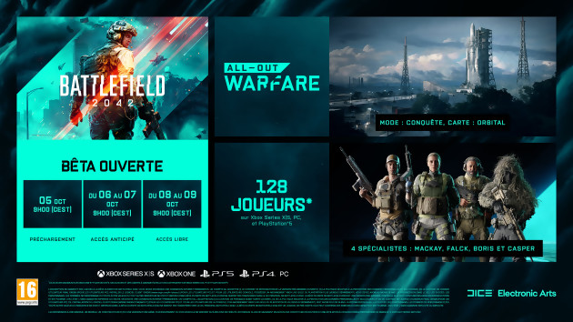 Combien De Temps Dure La B Ta De Battlefield Et Quand Se Termine T