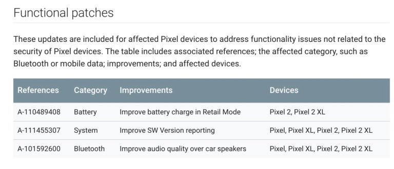 mise à jour Android de décembre