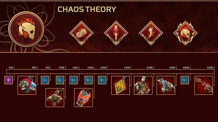 Apex Legends Théorie du chaos