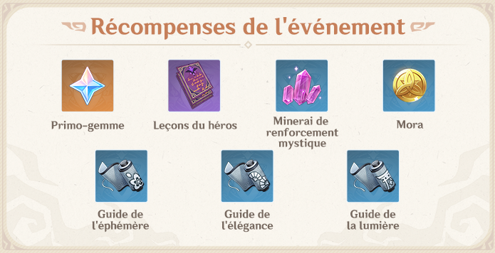 Récompenses de l'événement